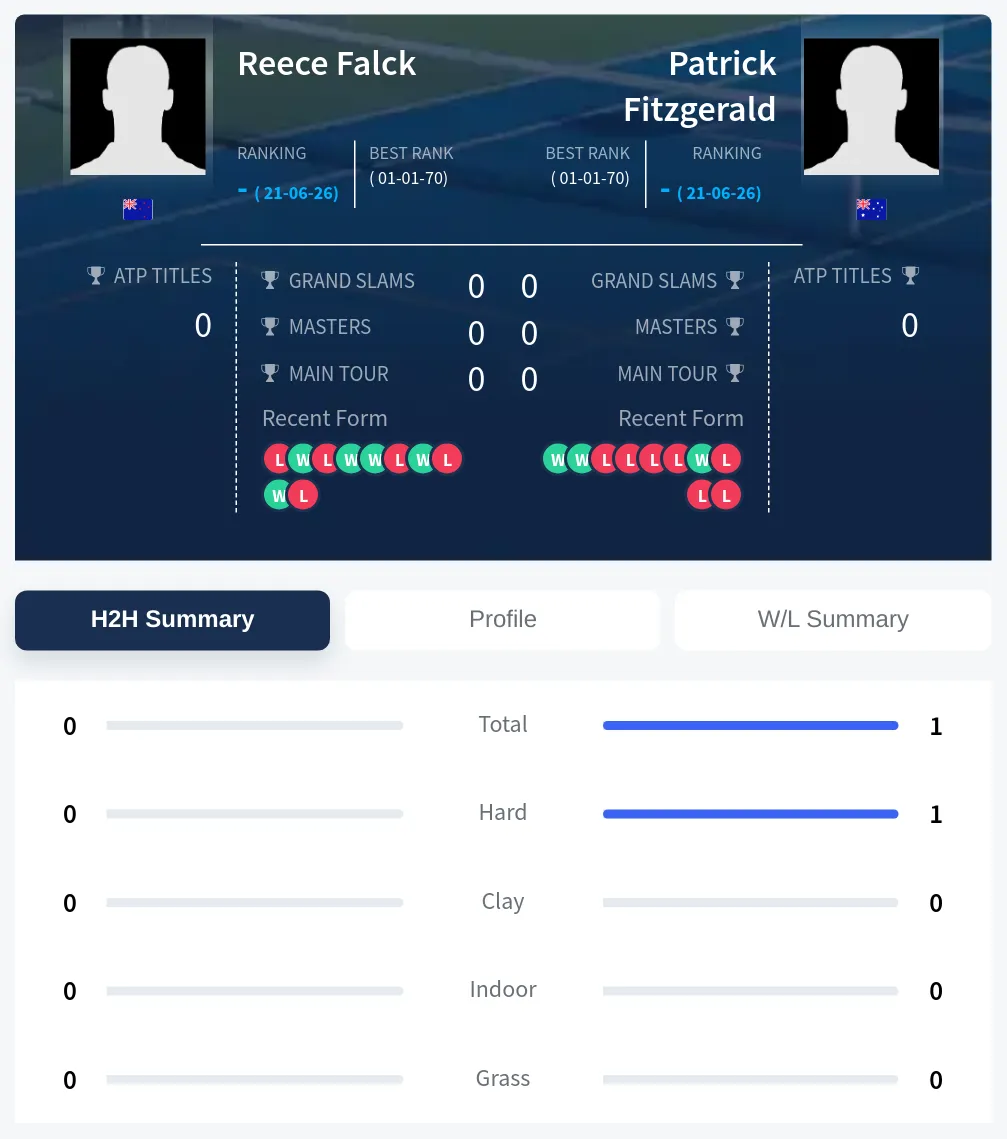 Falck Fitzgerald H2h Summary Stats