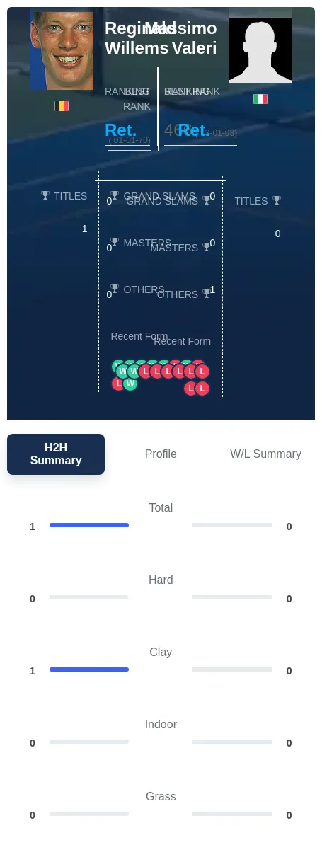 Willems Valeri H2h Summary Stats