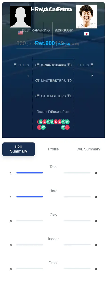 Carleton Ehara H2h Summary Stats