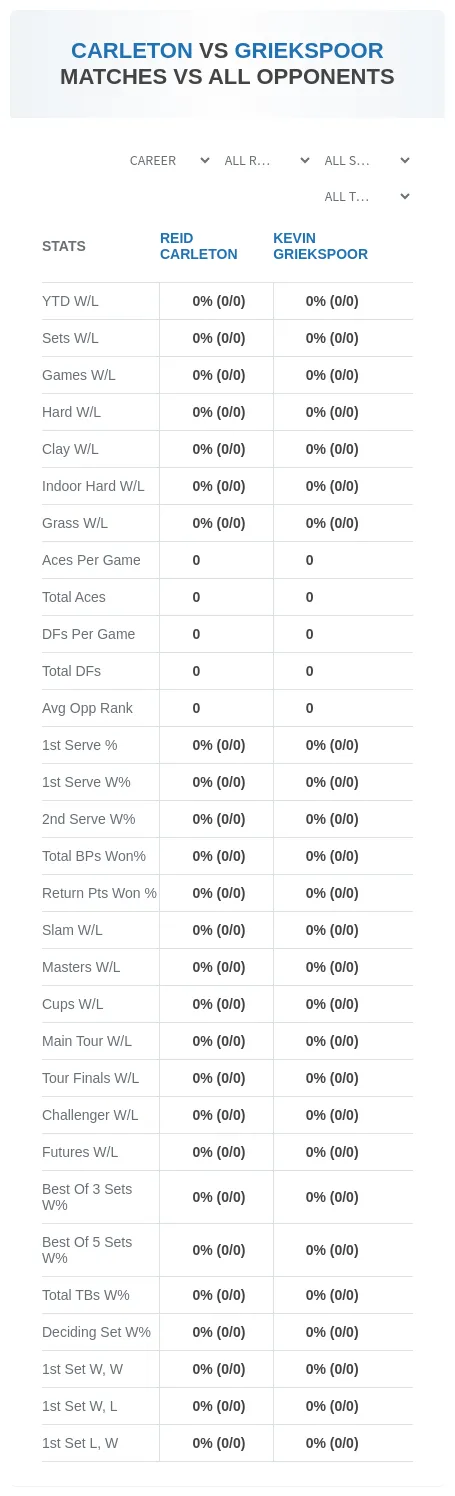 Reid Carleton Kevin Griekspoor Prediction Stats