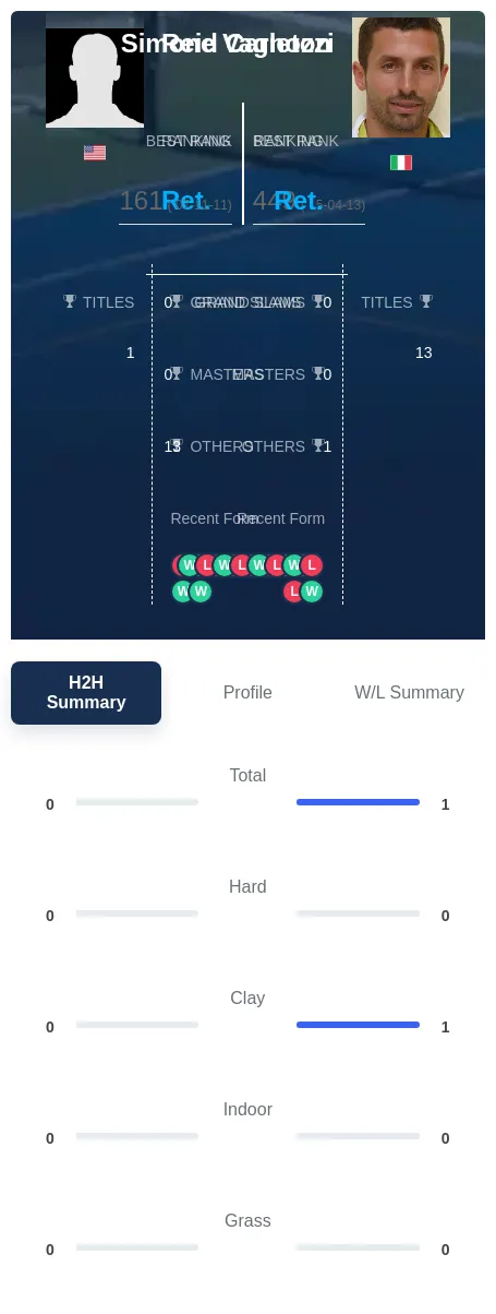 Vagnozzi Carleton H2h Summary Stats