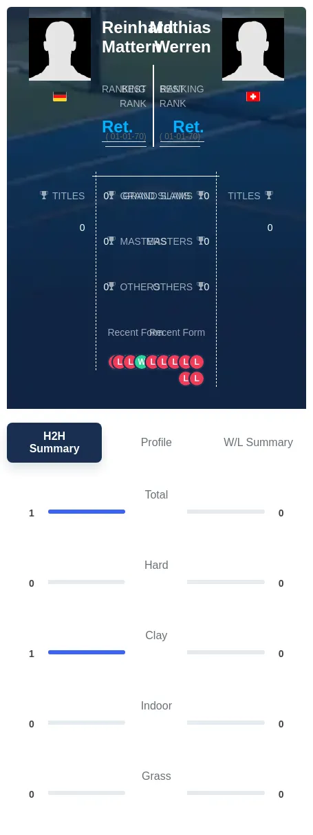 Mattern Werren H2h Summary Stats
