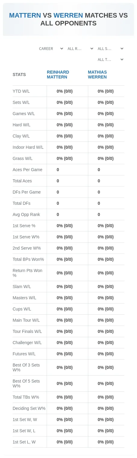 Reinhard Mattern Mathias Werren Prediction Stats