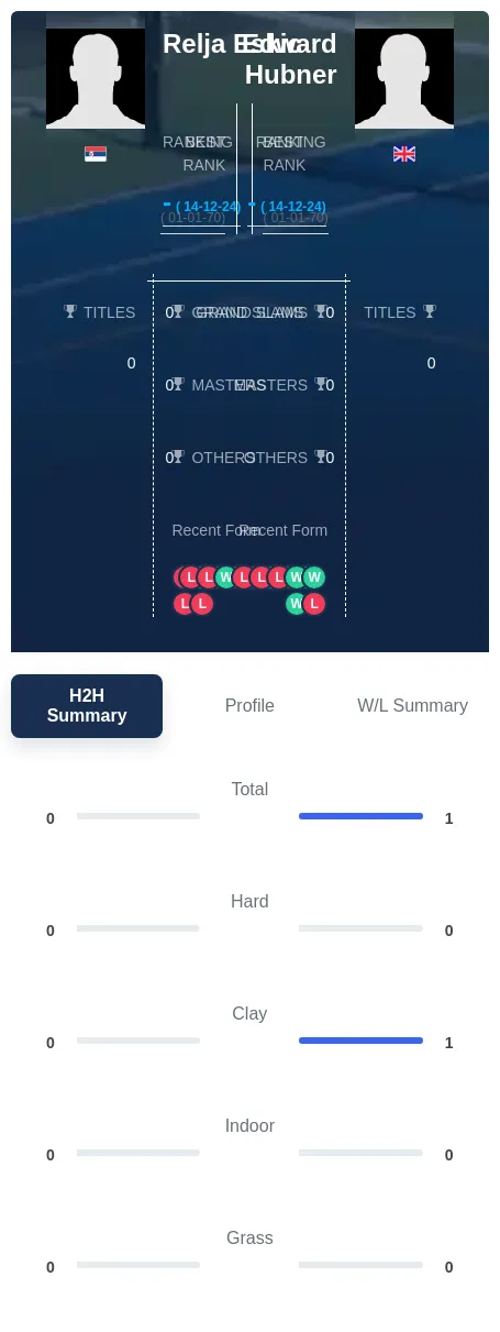 Eskic Hubner H2h Summary Stats