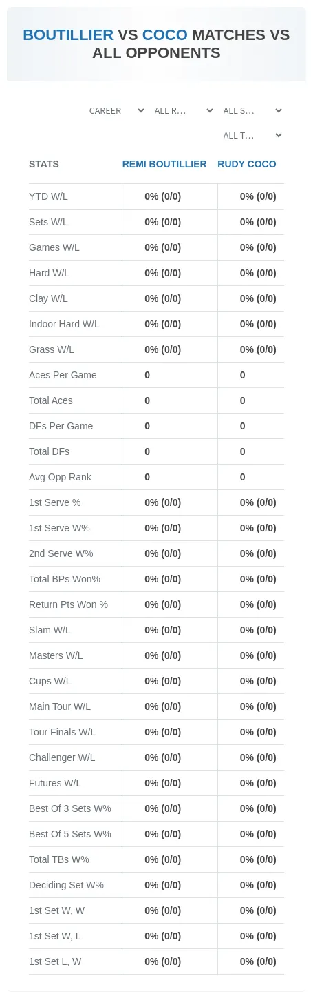 Rudy Coco Remi Boutillier Prediction Stats