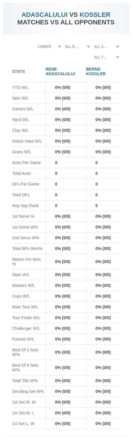 Bernd Kossler Rene Adascalului Prediction Stats