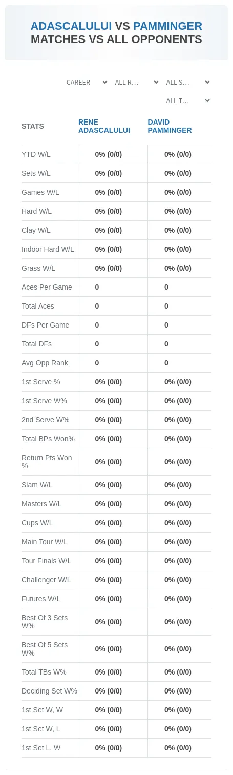 Rene Adascalului David Pamminger Prediction Stats