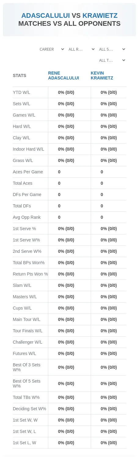 Rene Adascalului Kevin Krawietz Prediction Stats