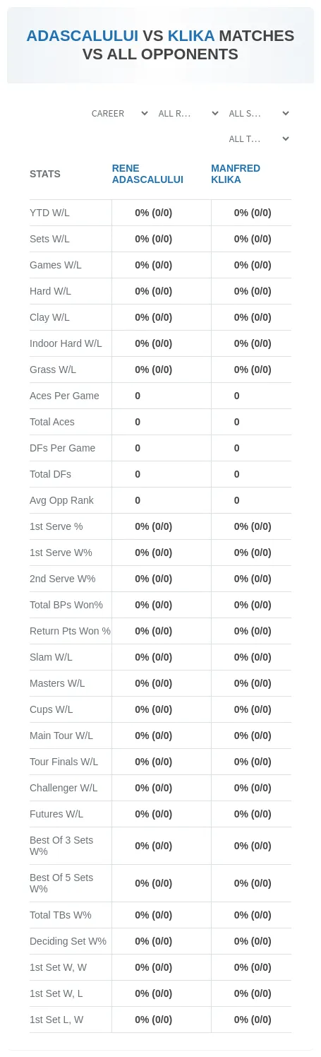 Manfred Klika Rene Adascalului Prediction Stats