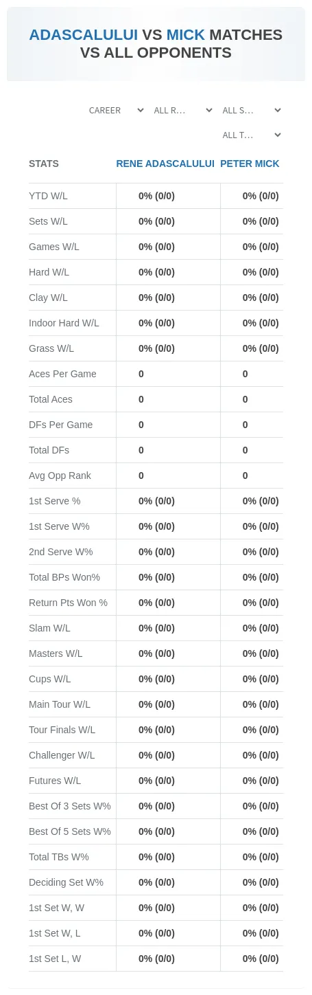 Rene Adascalului Peter Mick Prediction Stats