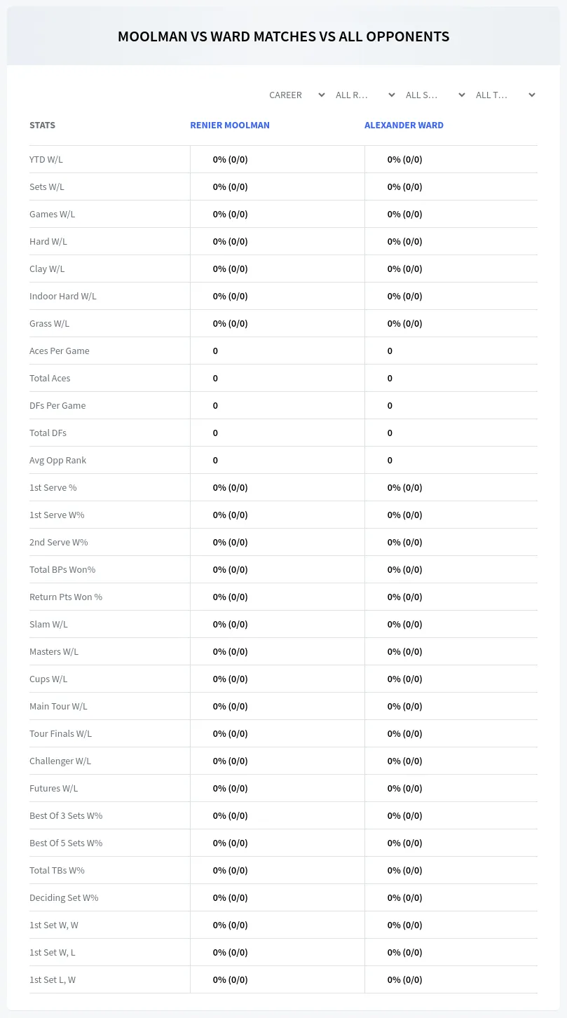 Alexander Ward Renier Moolman Prediction Stats