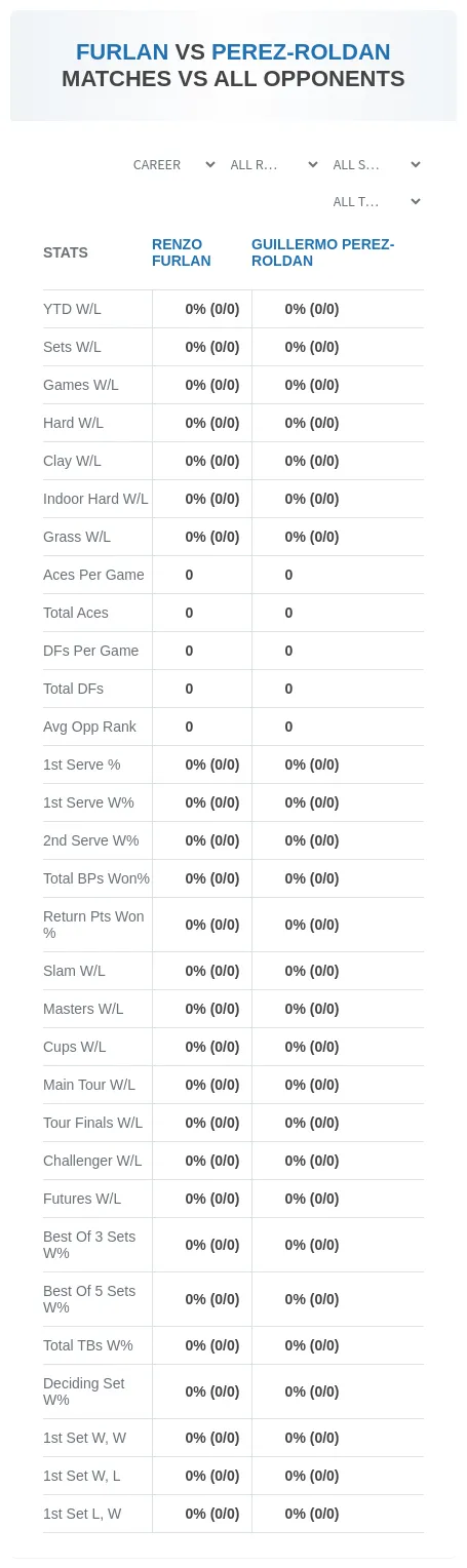 Guillermo Perez-Roldan Renzo Furlan Prediction Stats