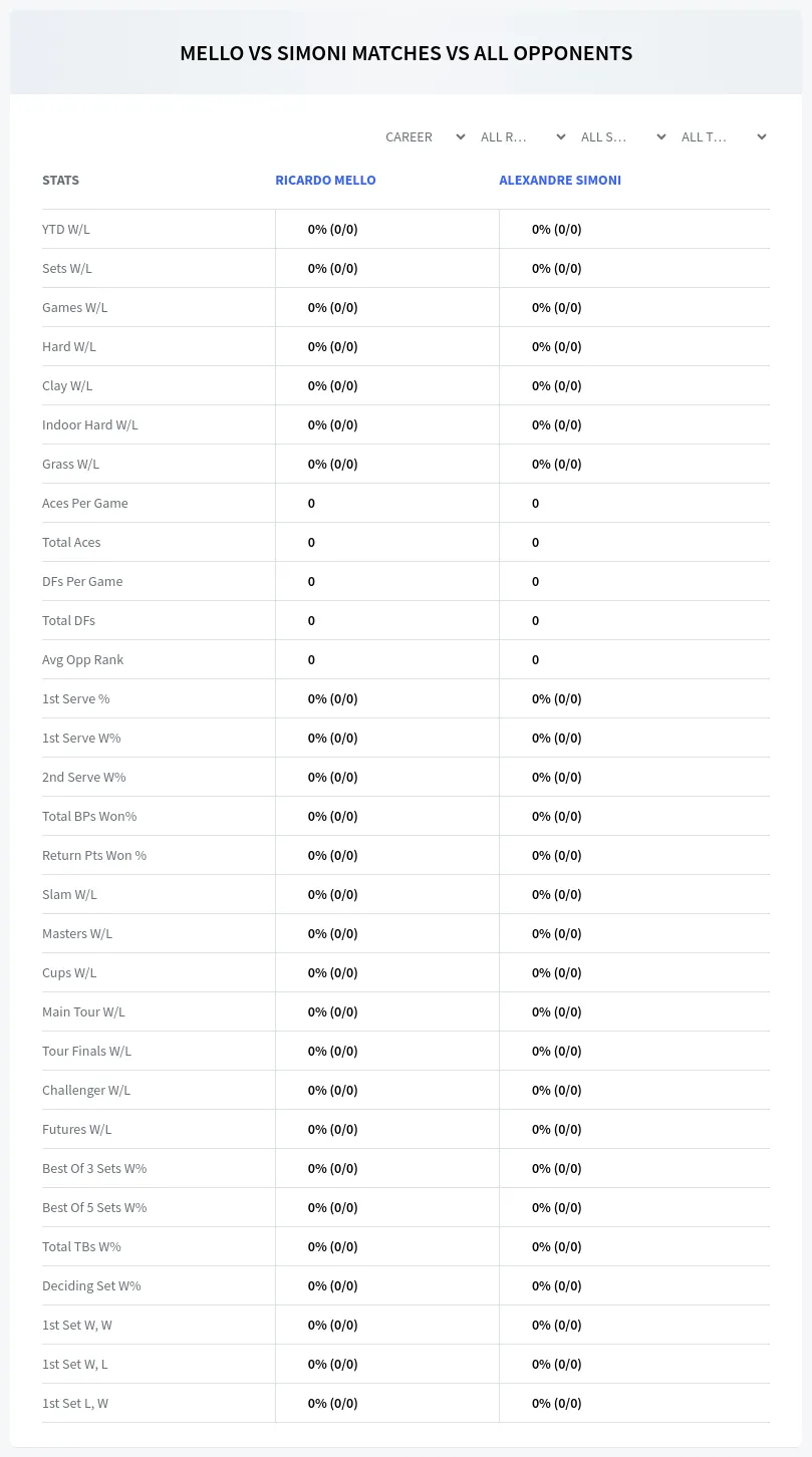 Ricardo Mello Alexandre Simoni Prediction Stats