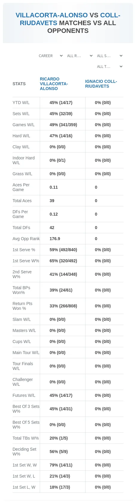 Ricardo Villacorta-Alonso Ignacio Coll-Riudavets Prediction Stats
