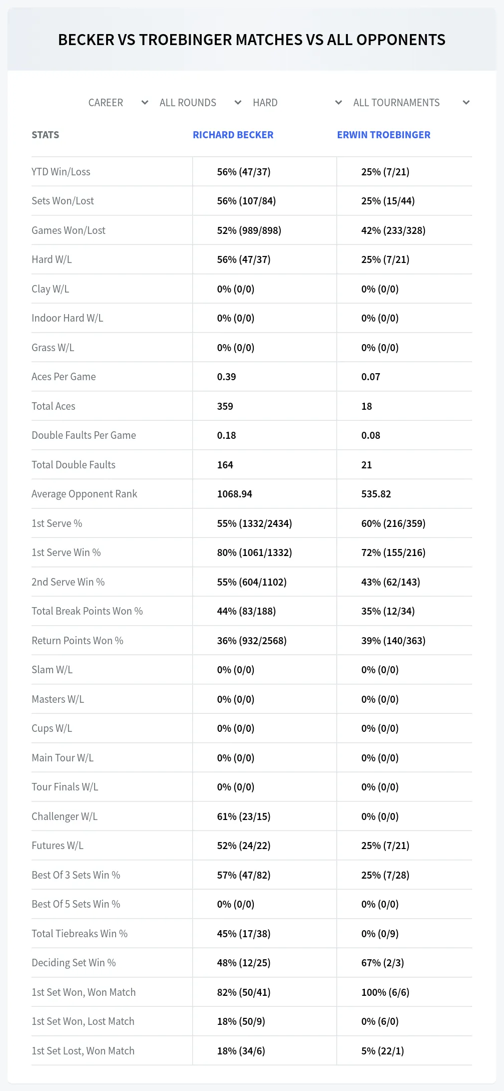 Richard Becker Erwin Troebinger Prediction Stats