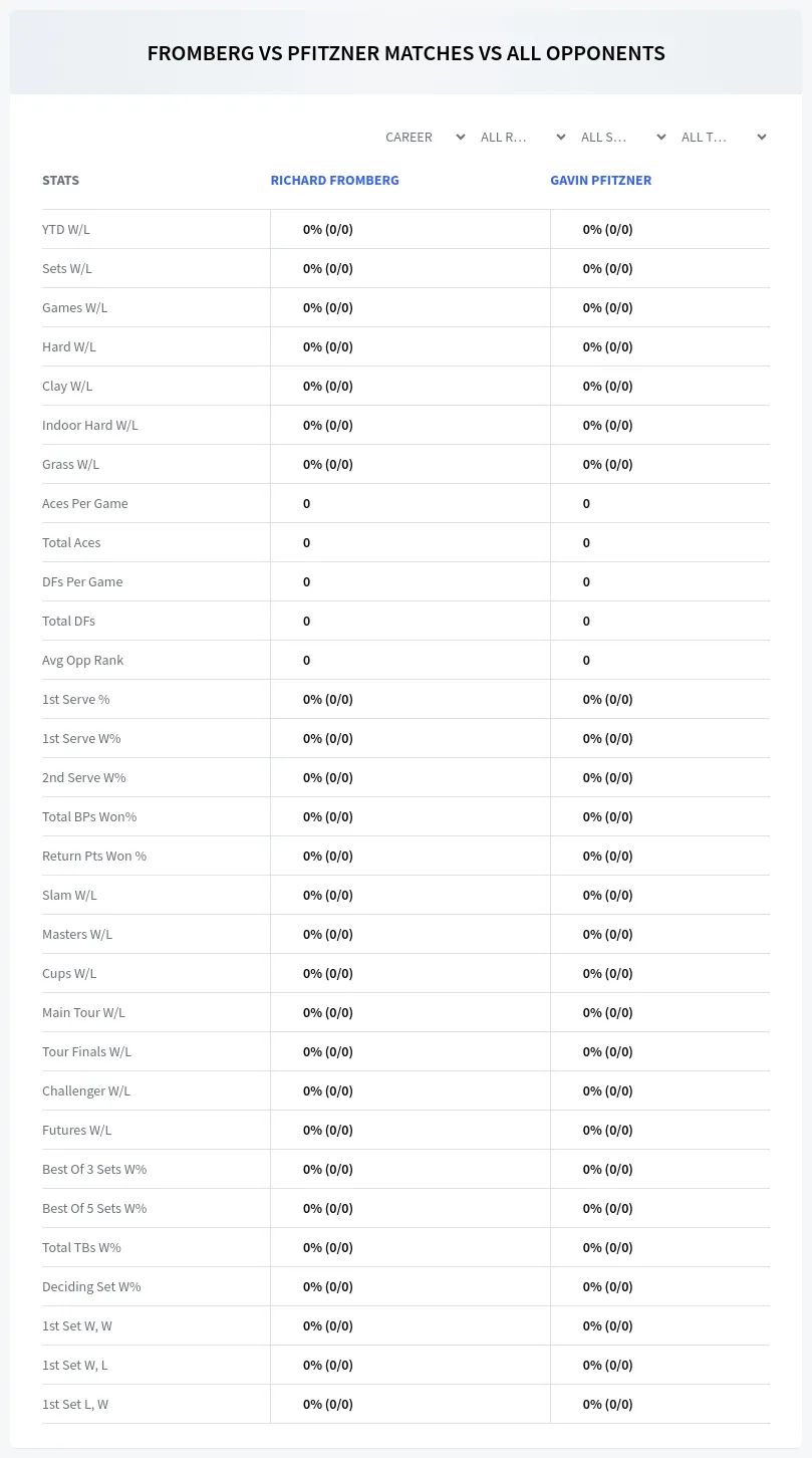 Gavin Pfitzner Richard Fromberg Prediction Stats