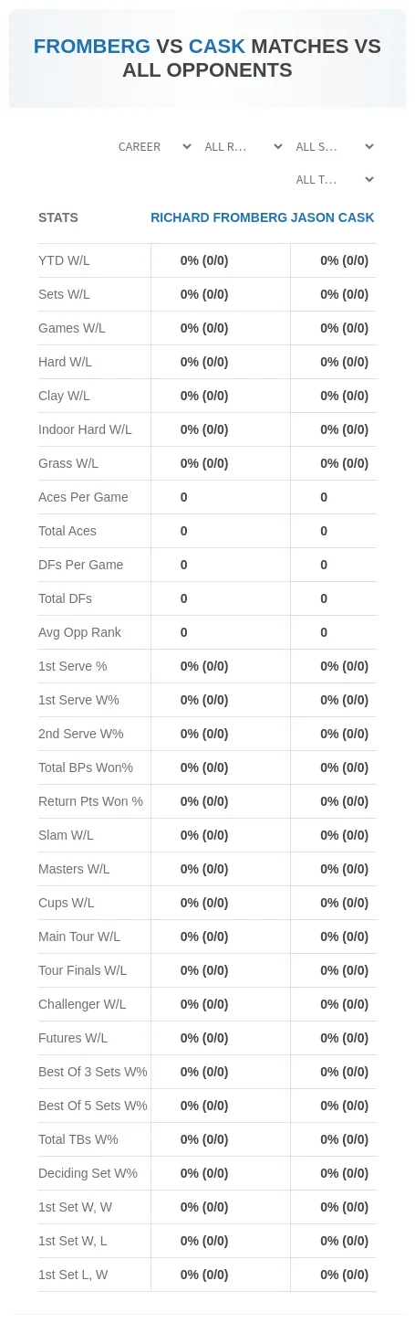 Richard Fromberg Jason Cask Prediction Stats