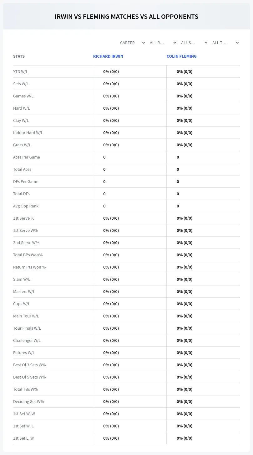 Richard Irwin Colin Fleming Prediction Stats