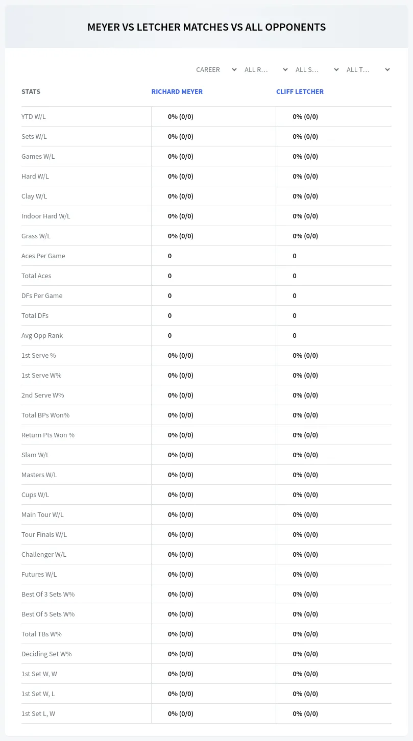 Richard Meyer Cliff Letcher Prediction Stats