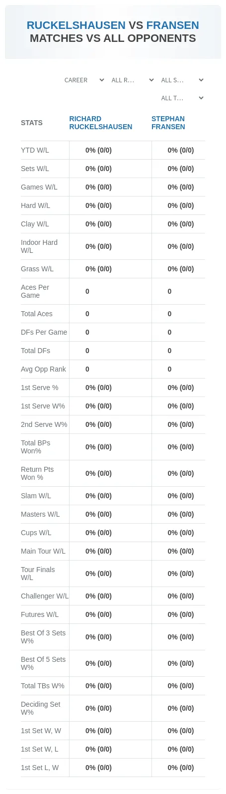 Richard Ruckelshausen Stephan Fransen Prediction Stats