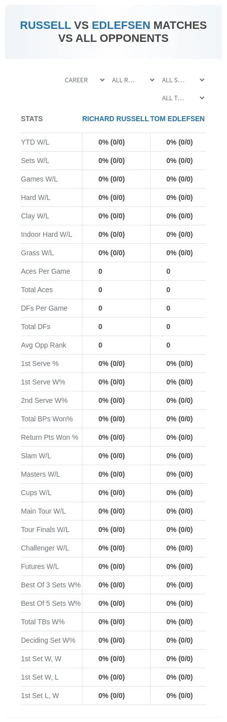 Richard Russell Tom Edlefsen Prediction Stats
