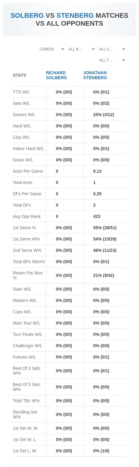 Jonathan Stenberg Richard Solberg Prediction Stats
