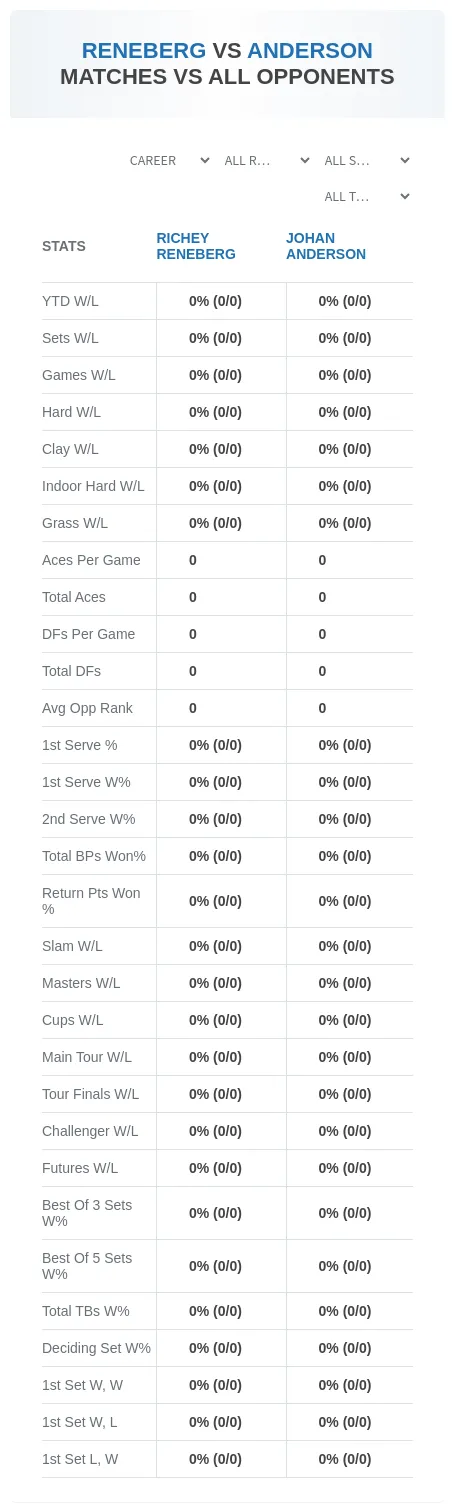 Richey Reneberg Johan Anderson Prediction Stats