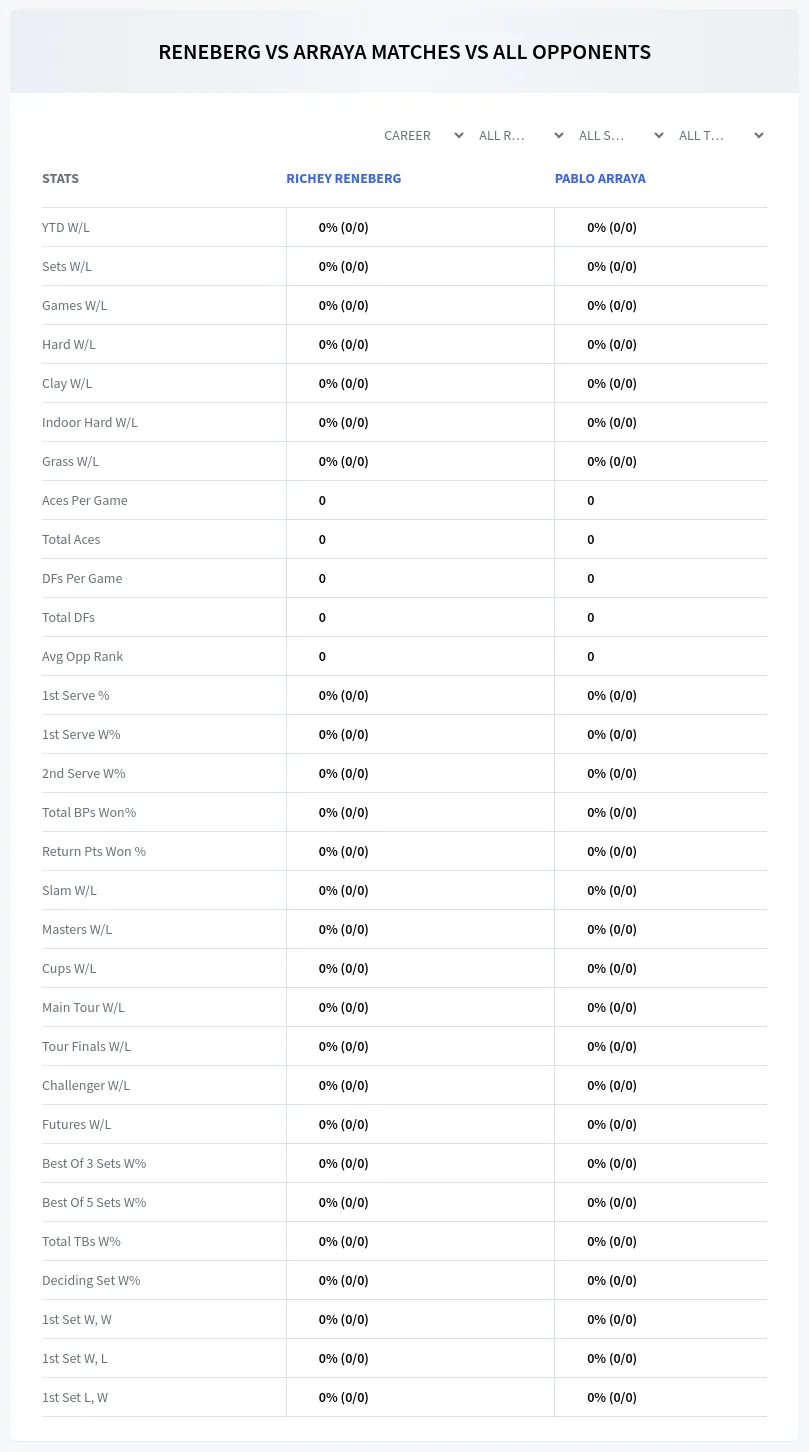 Richey Reneberg Pablo Arraya Prediction Stats