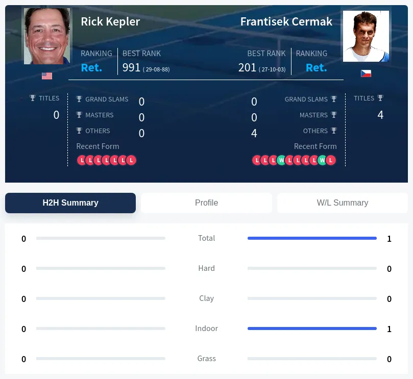 Cermak Kepler H2h Summary Stats