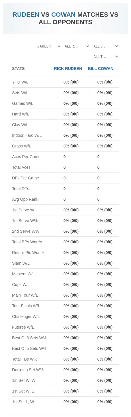Rick Rudeen Bill Cowan Prediction Stats