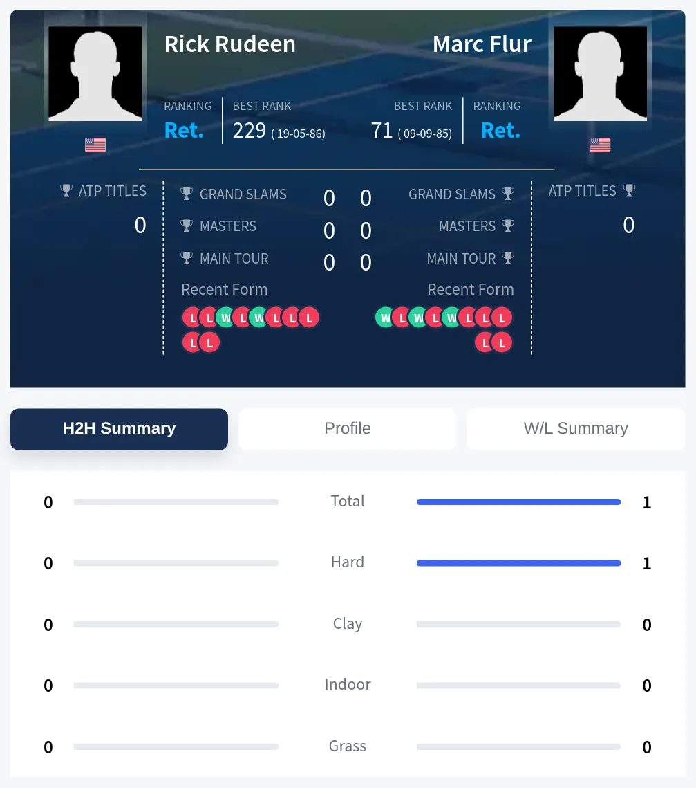 Rudeen Flur H2h Summary Stats