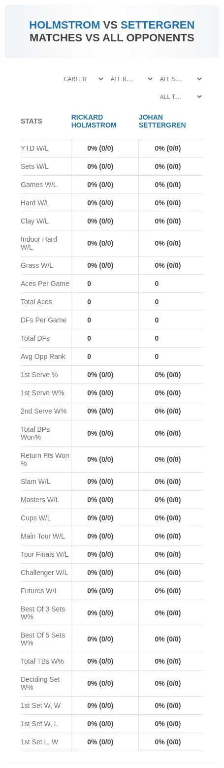 Rickard Holmstrom Johan Settergren Prediction Stats