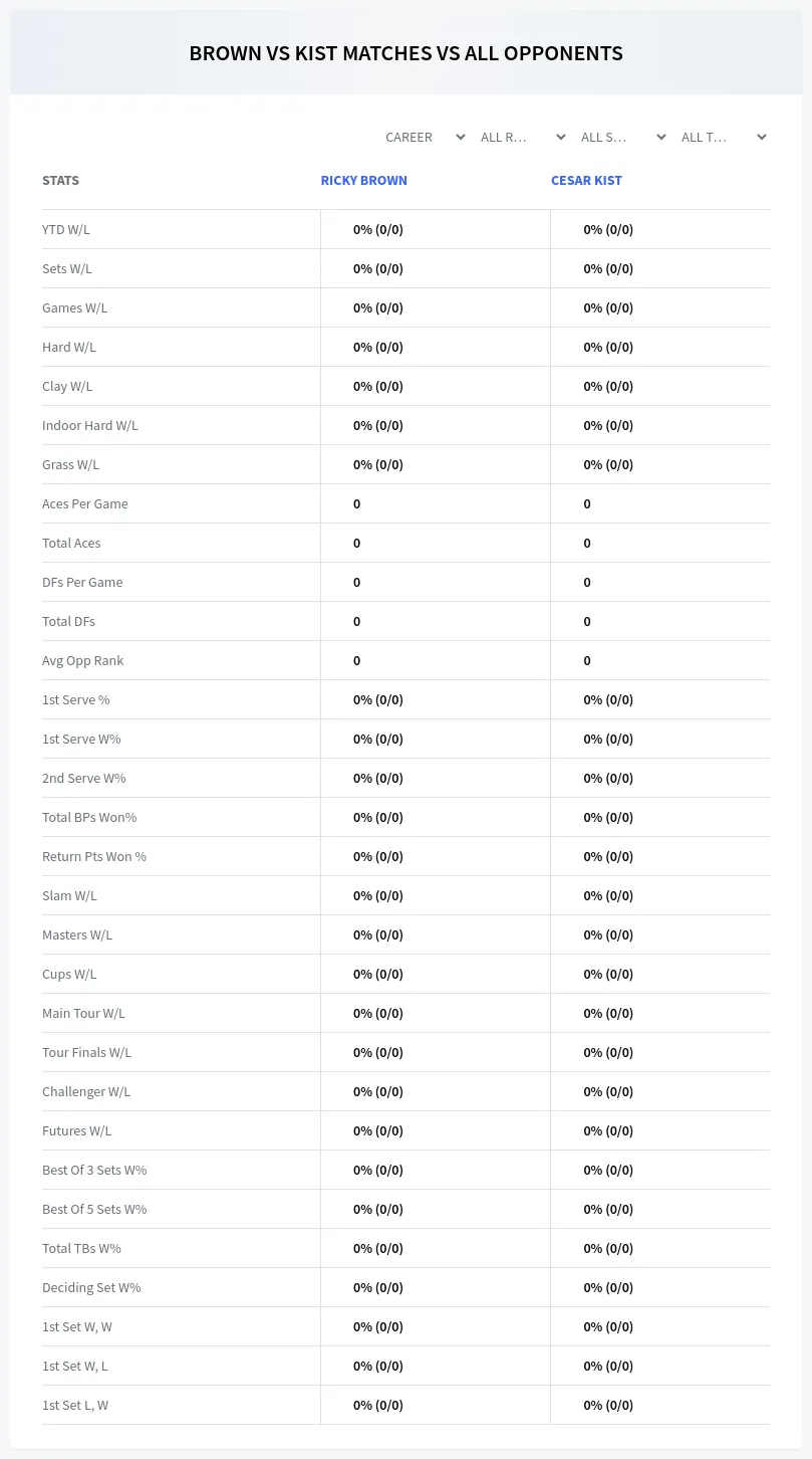 Cesar Kist Ricky Brown Prediction Stats