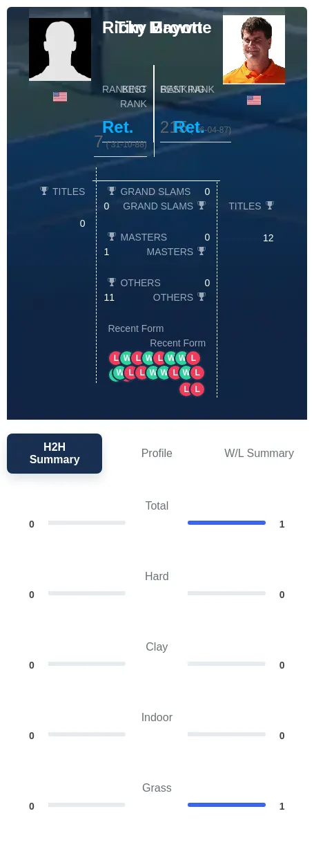 Brown Mayotte H2h Summary Stats
