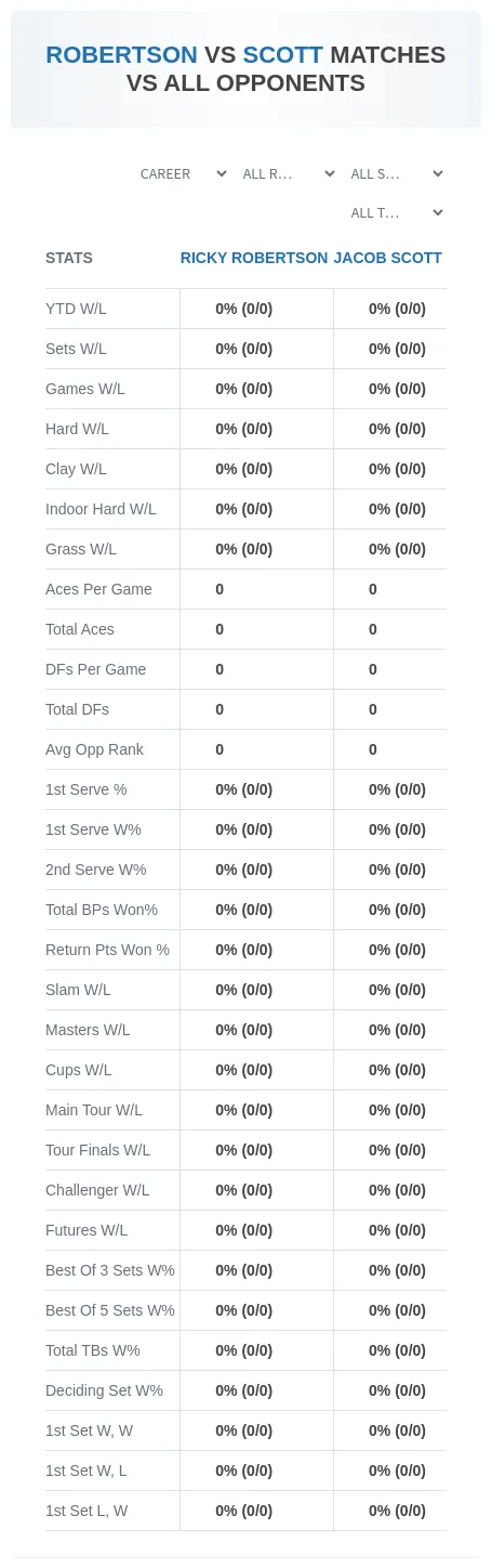 Ricky Robertson Jacob Scott Prediction Stats