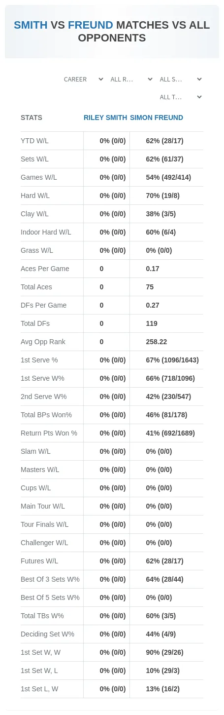 Riley Smith Simon Freund Prediction Stats