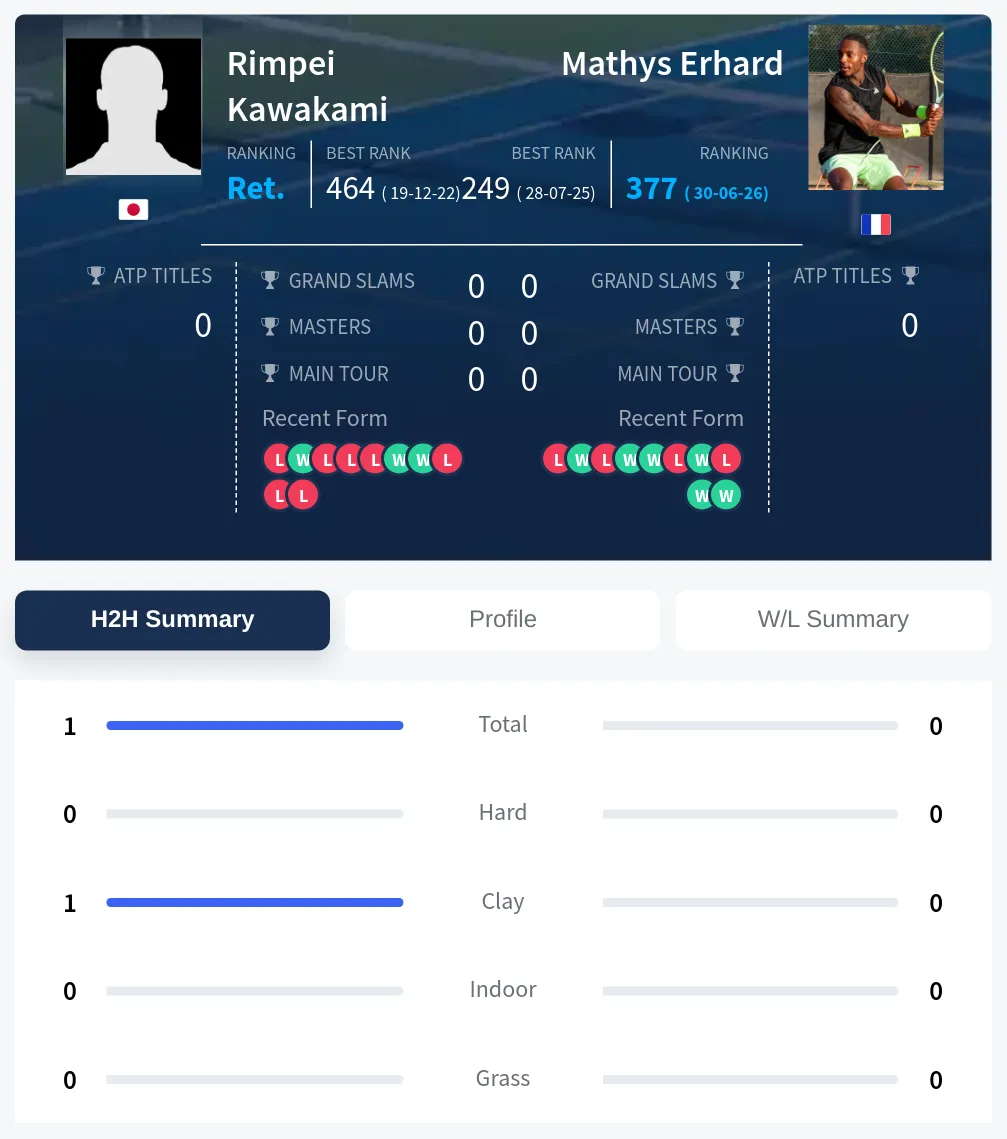 Kawakami Erhard H2h Summary Stats