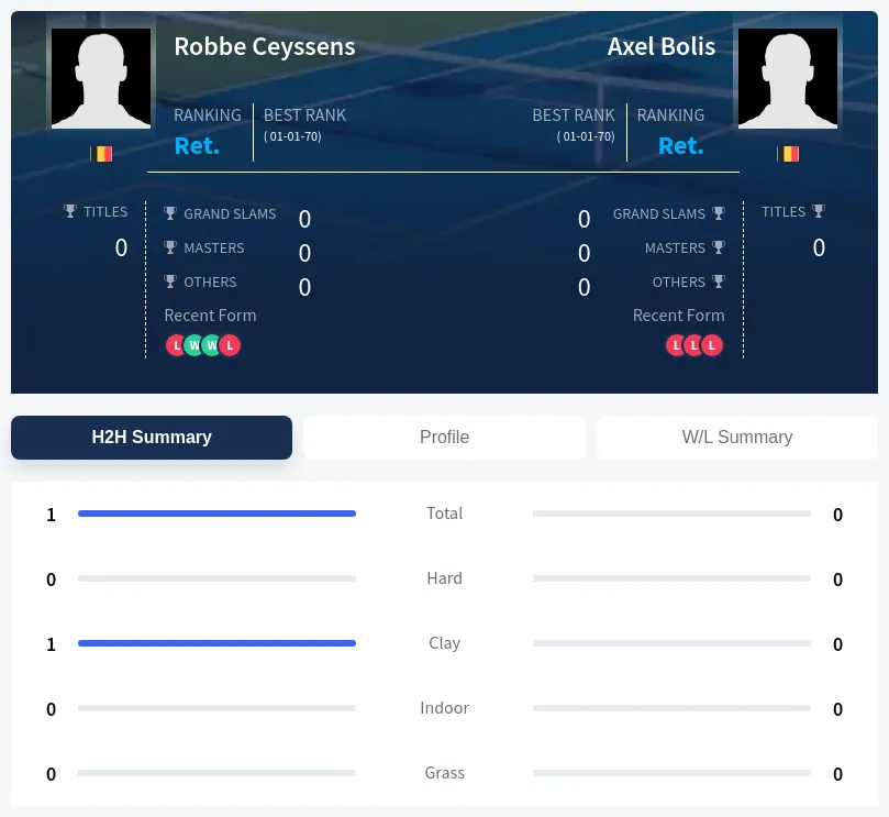 Ceyssens Bolis H2h Summary Stats