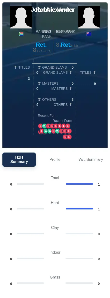 Alexander Venter H2h Summary Stats