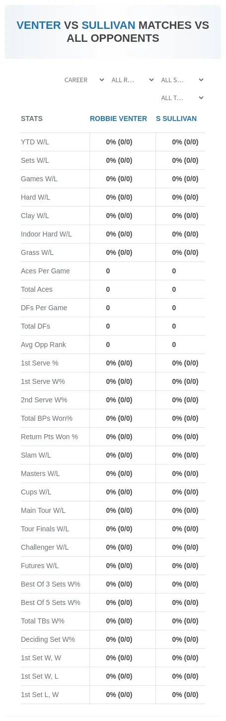 S Sullivan Robbie Venter Prediction Stats