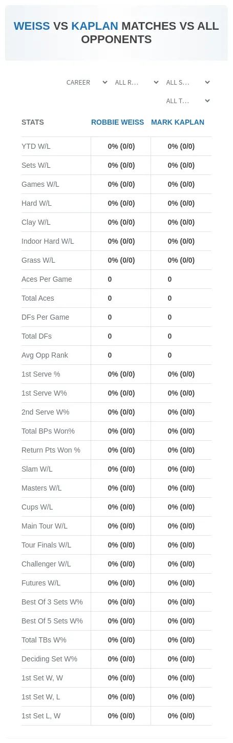 Robbie Weiss Mark Kaplan Prediction Stats