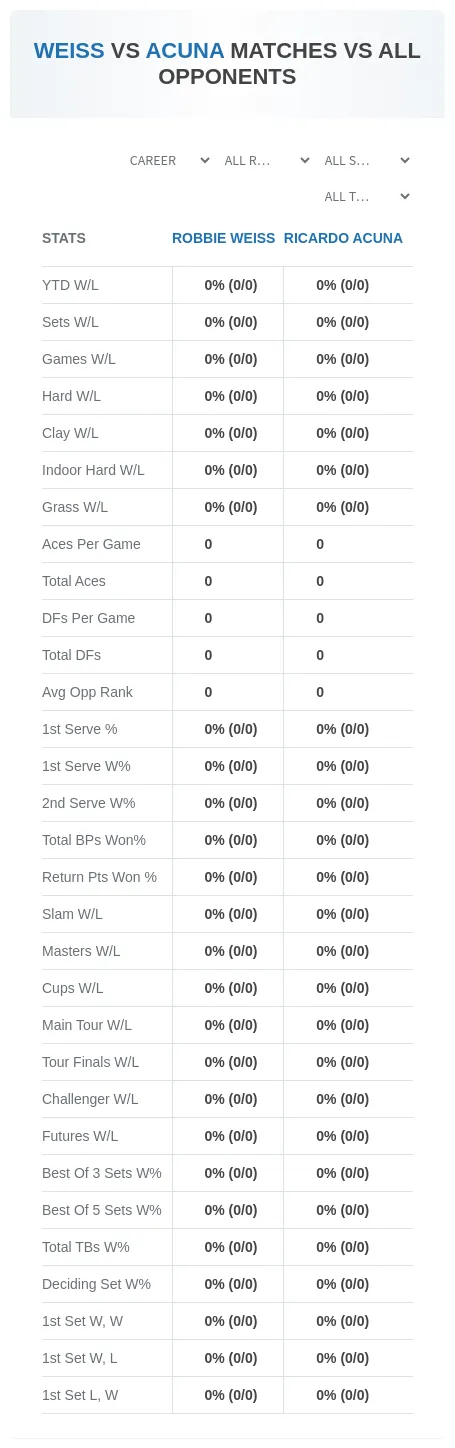 Robbie Weiss Ricardo Acuna Prediction Stats