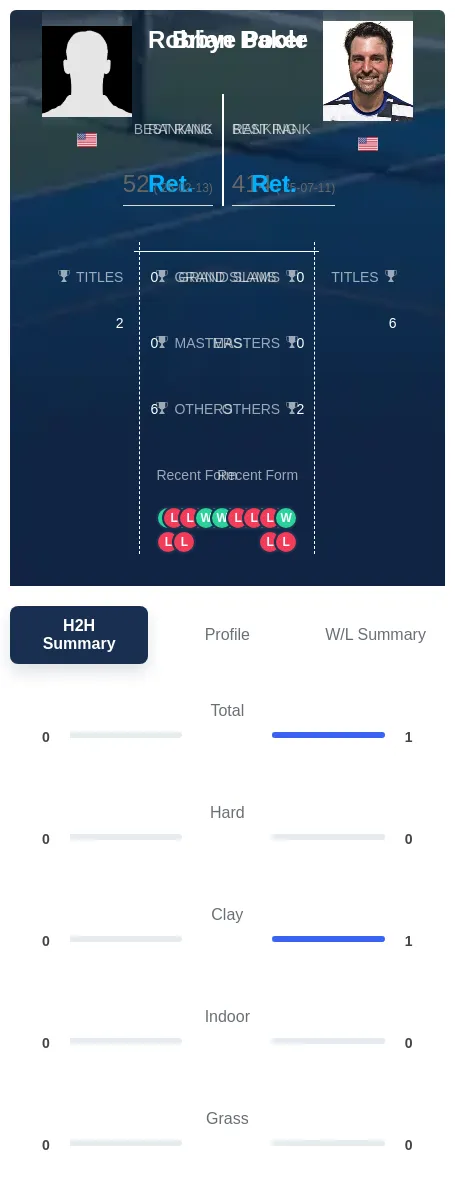 Poole Baker H2h Summary Stats
