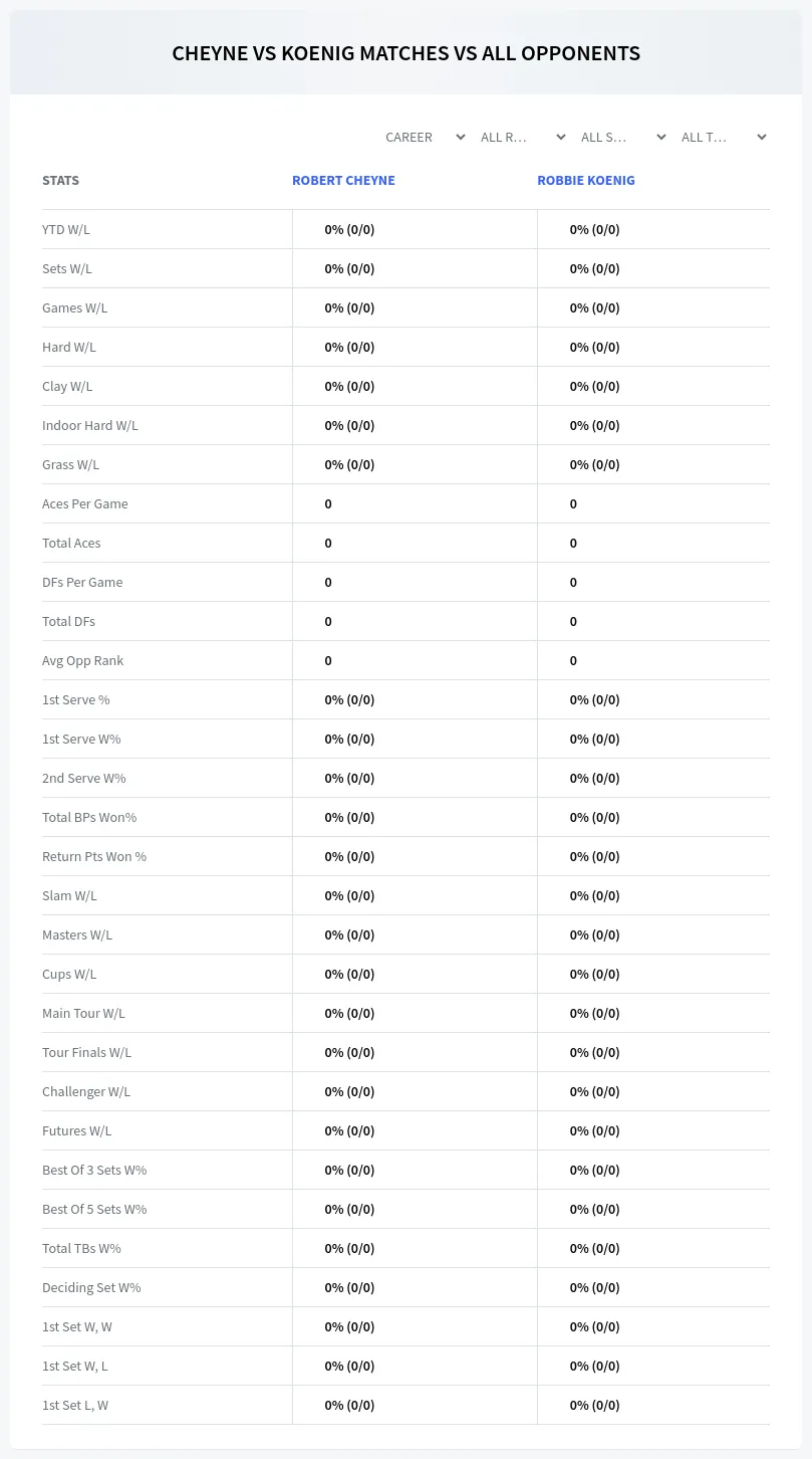 Robert Cheyne Robbie Koenig Prediction Stats