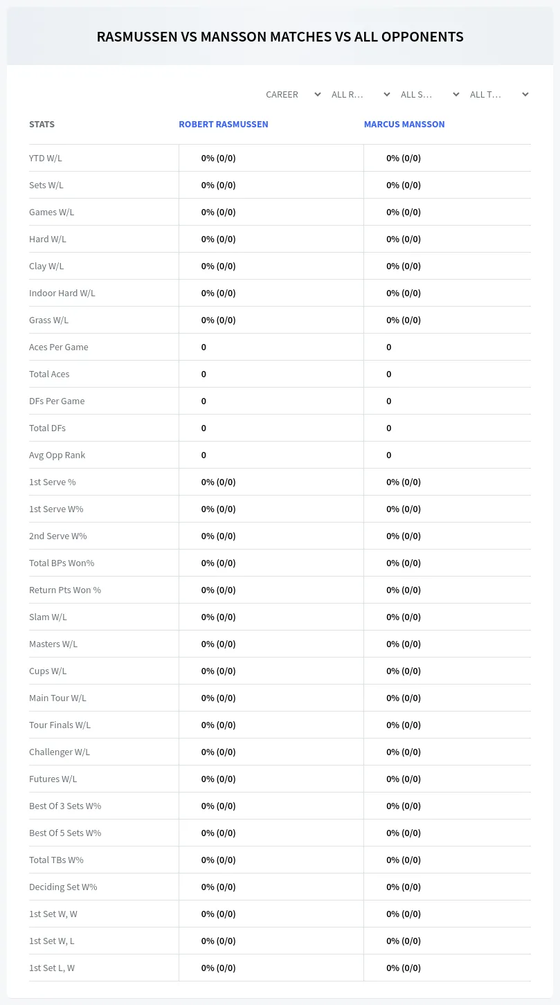 Robert Rasmussen Marcus Mansson Prediction Stats