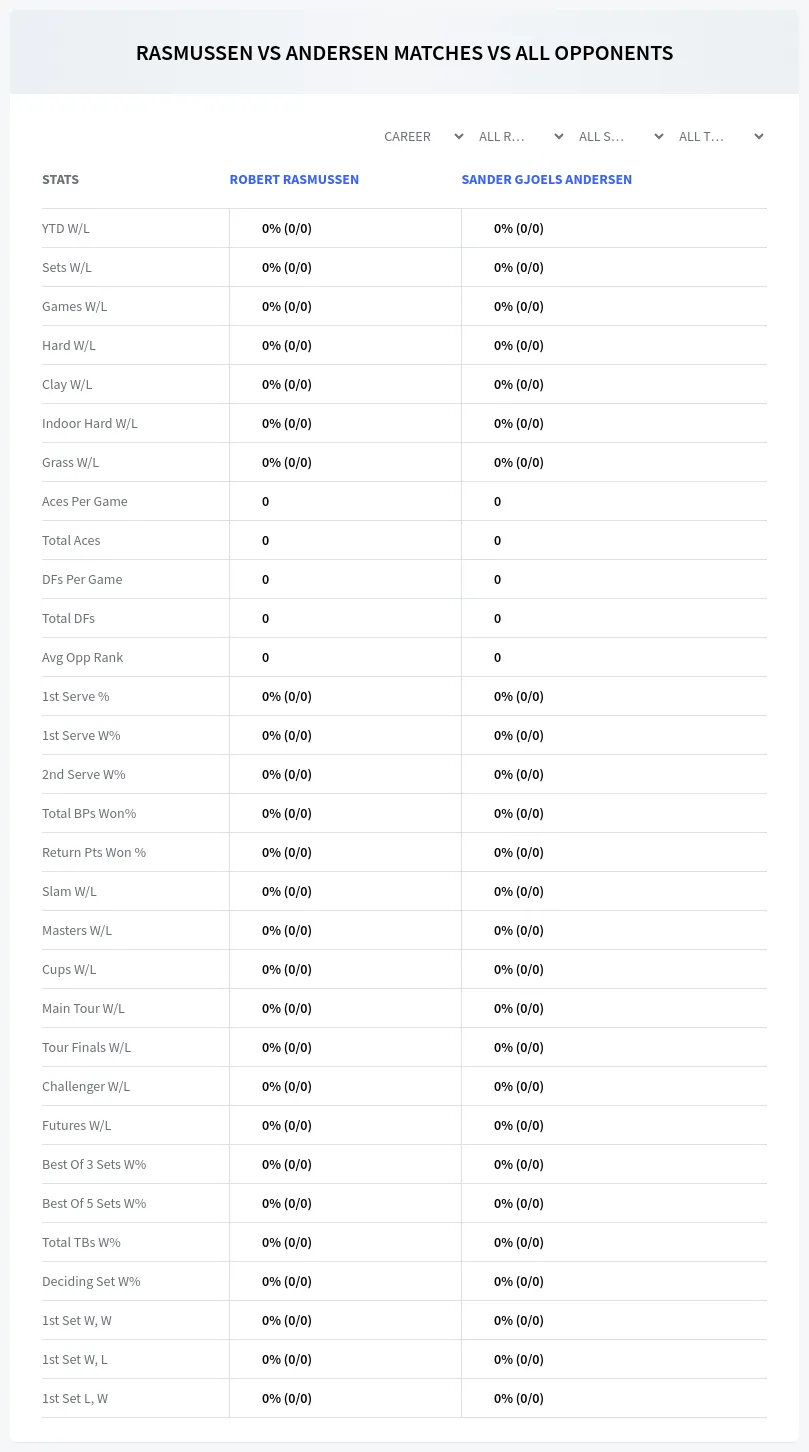 Robert Rasmussen Sander Gjoels Andersen Prediction Stats