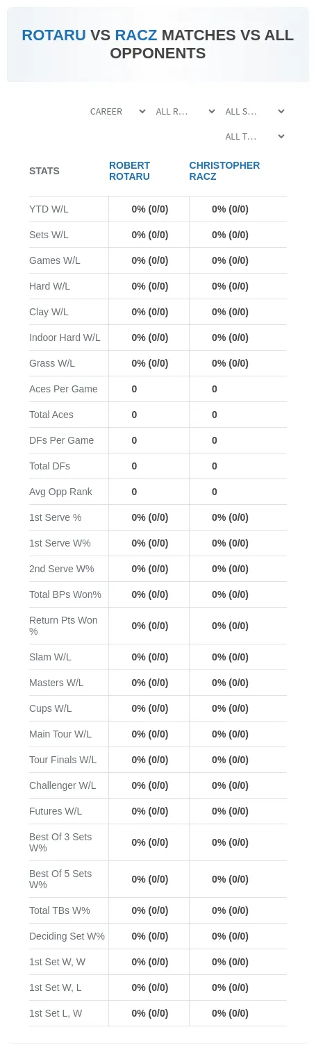 Robert Rotaru Christopher Racz Prediction Stats