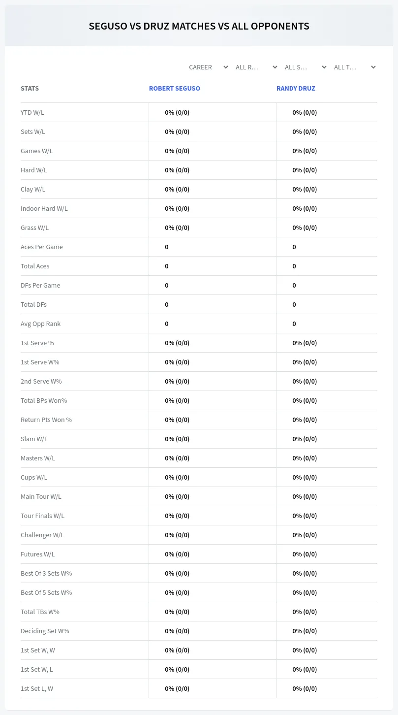 Robert Seguso Randy Druz Prediction Stats