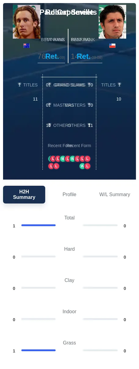 Smeets Capdeville H2h Summary Stats