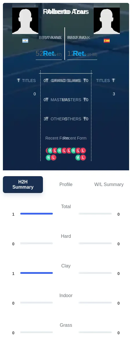 Azar Tous H2h Summary Stats